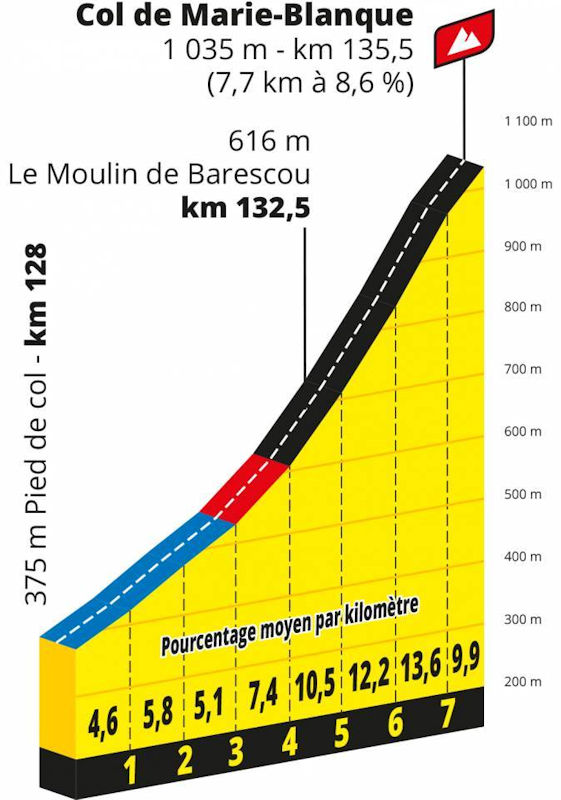 etappe-9-06-september-2020-pau-laruns-Col de Marie Blanque.jpg